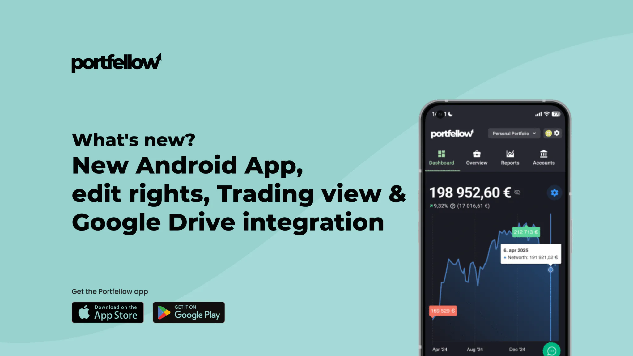 Androidi rakendus, muutmisõigused, Tradingview ja Google Drive integratsioon