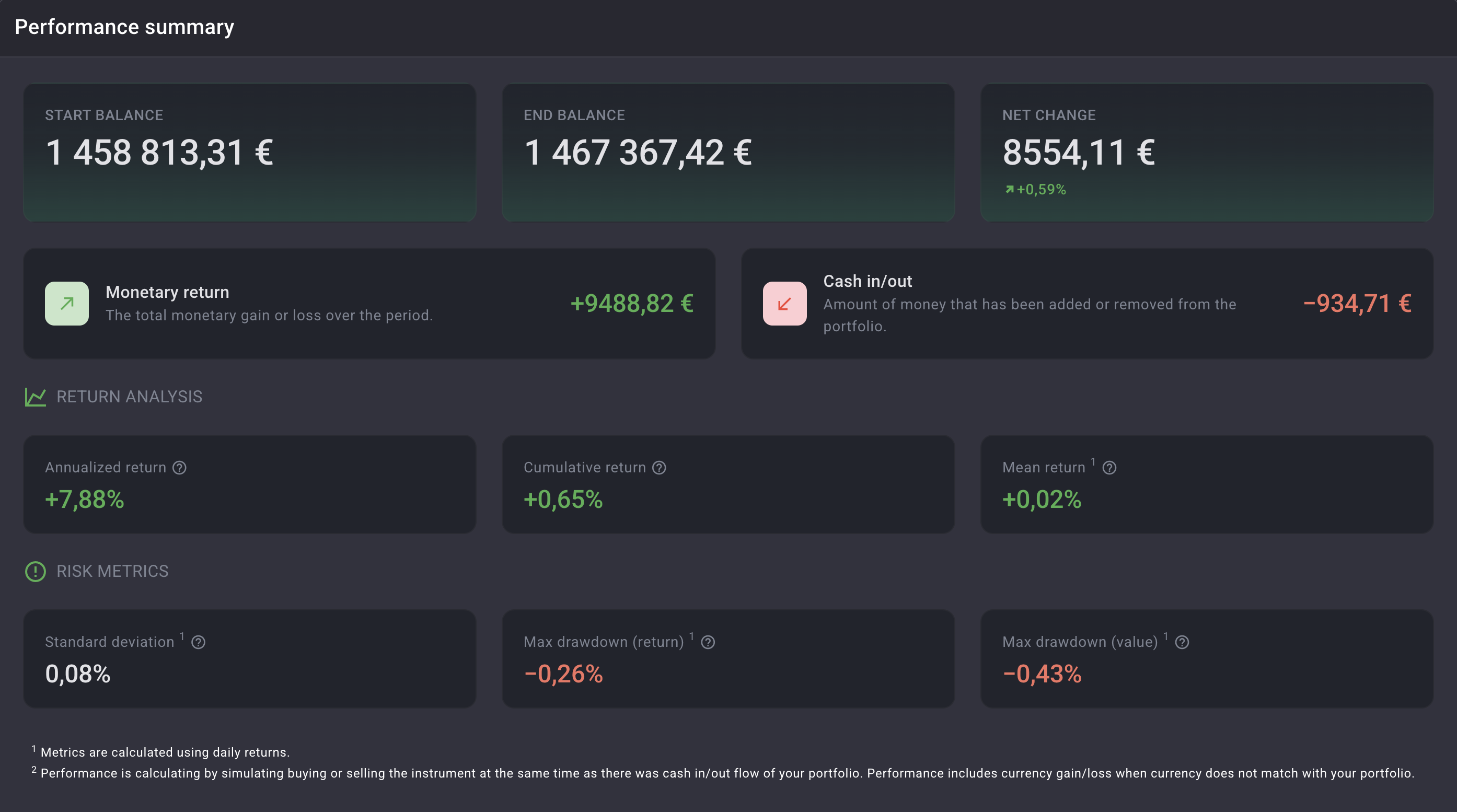 Portfellow performance summary report
