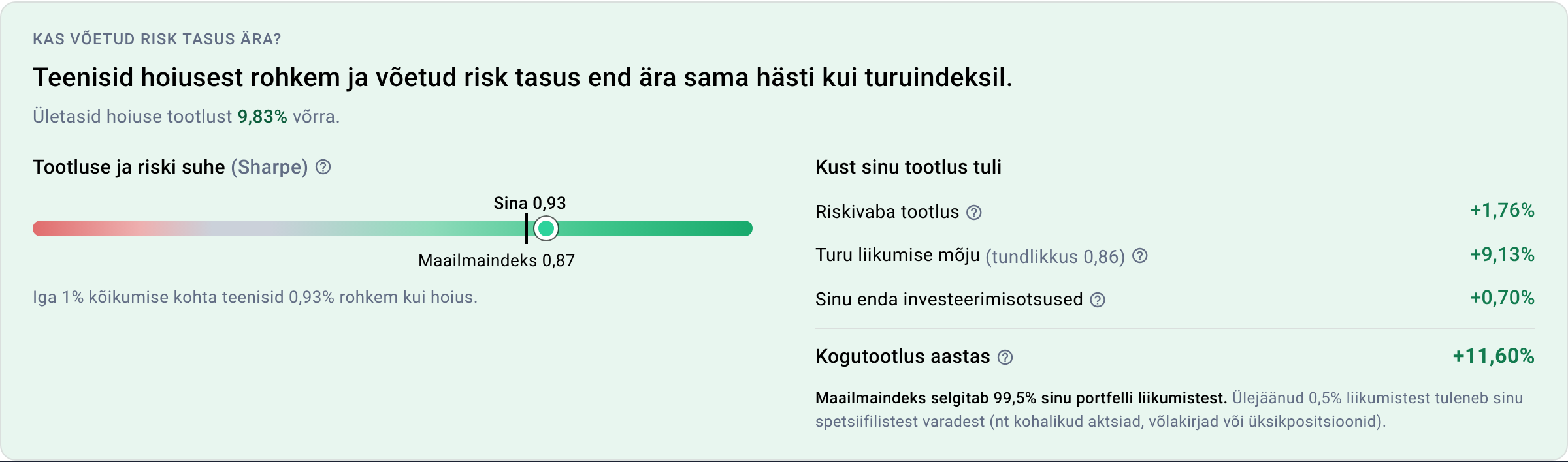 Portfellow paneel Kas võetud risk tasus ära, kus Sharpe'i suhtarv 0,93 on maailmaindeksi 0,87 kõrval ning tootlus on jagatud riskivabaks tootluseks, turu liikumise mõjuks ja enda otsusteks